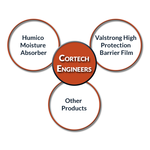 Cortech